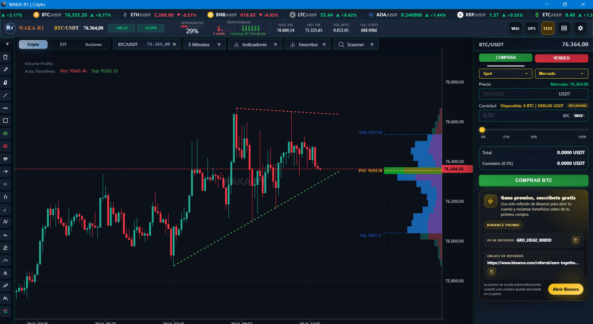 Captura de Auto Trendlines usada como preview en la etiqueta de indicadores.